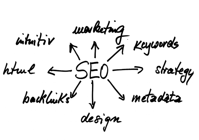 search engine optimization / SEO